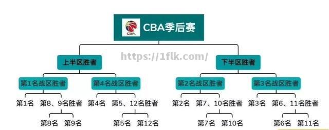 2023年CBA联赛扩军至20支球队，新赛制大揭秘