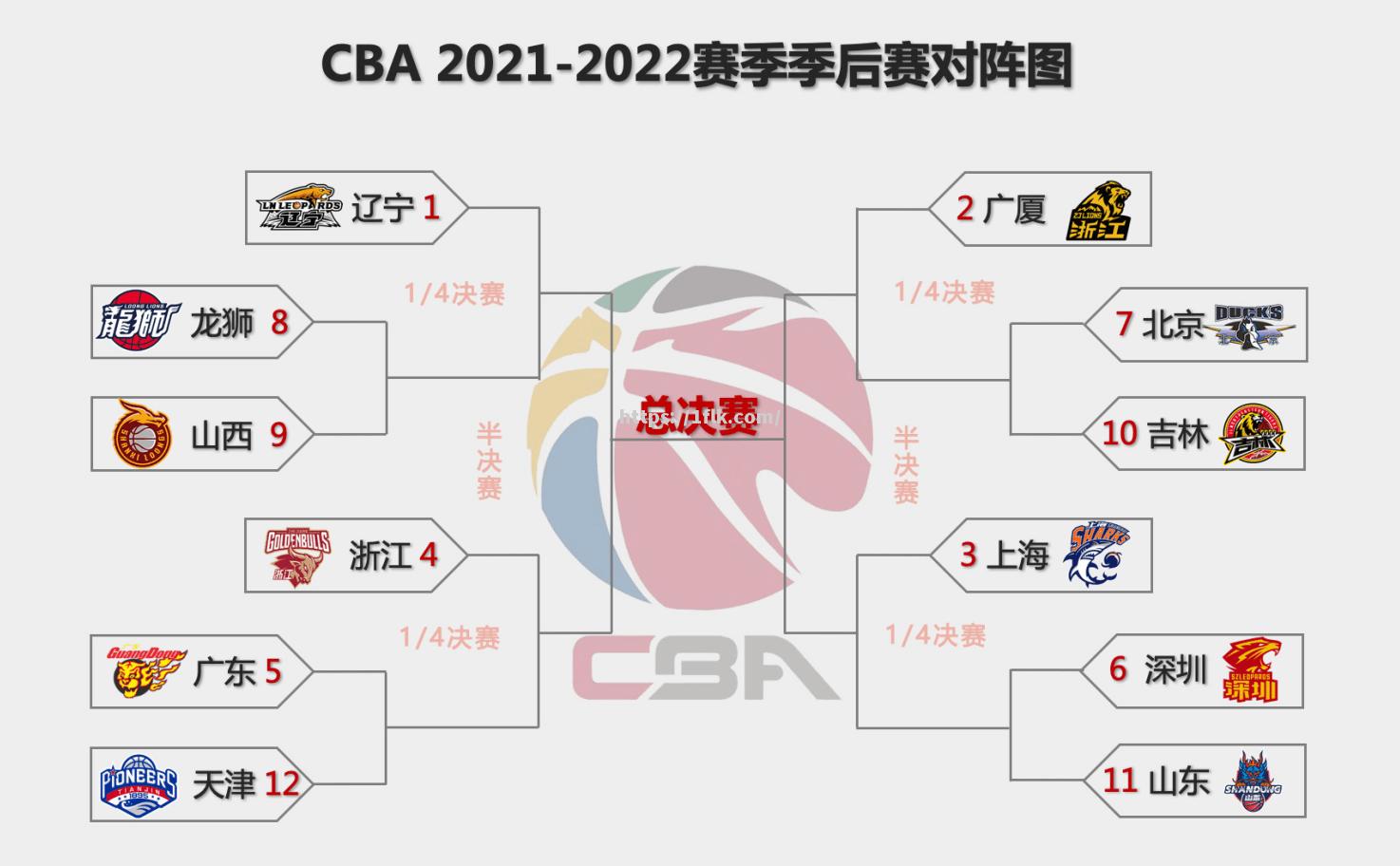 CBA联赛公布2023-24赛季开幕战对阵