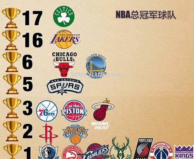 NBA常规赛战报：率先夺冠的是哪支球队？