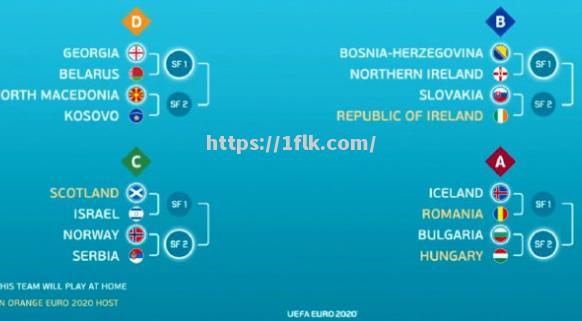 欧洲杯抽签结果公布，死亡之组出现？