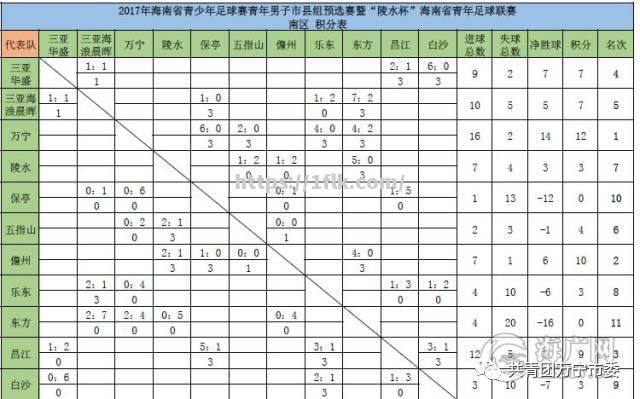 职业足球联赛的最新成绩发布