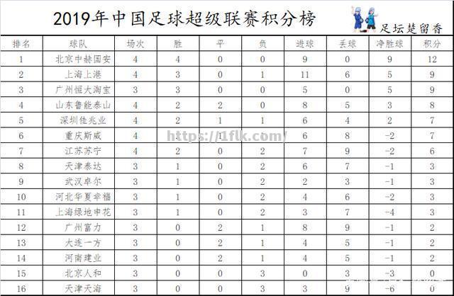 苏宁主场击败鲁能，提升积分榜排名