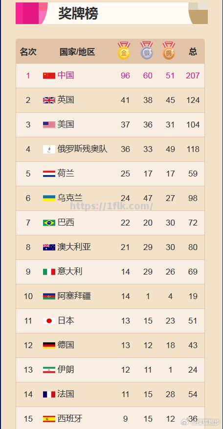 世界各国运动员共同角逐金牌荣誉