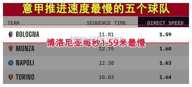 开云体育-博洛尼亚球员禁赛，将缺席下一场比赛