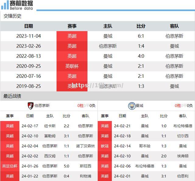 伯恩茅斯客场取胜，以客场胜利追赶领先优势