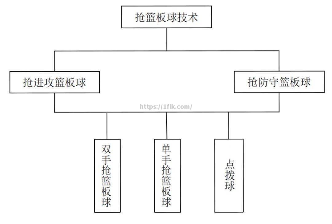 篮球新规则实行影响球队战术