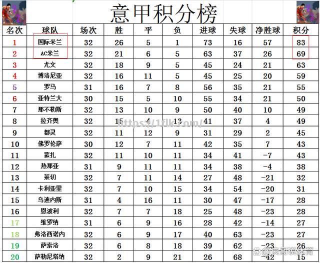 开云体育-那不勒斯逼平AC米兰，保持不败纪录