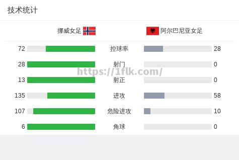 开云体育-阿尔巴尼亚女足赛事中，尼日尔队大放异彩