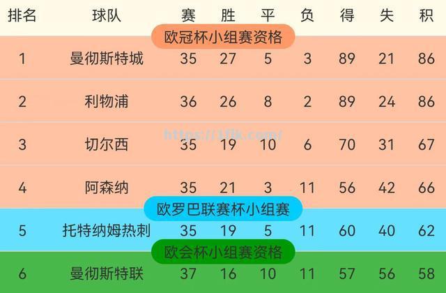 切尔西教练布局战术，力争领先英超积分榜