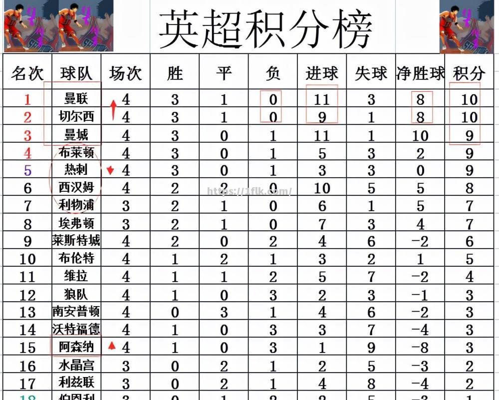 开云体育-曼联战胜热刺，继续追赶积分榜领袖