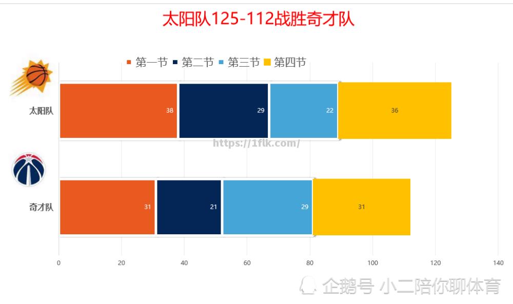 NBA球队的复赛安排如何？